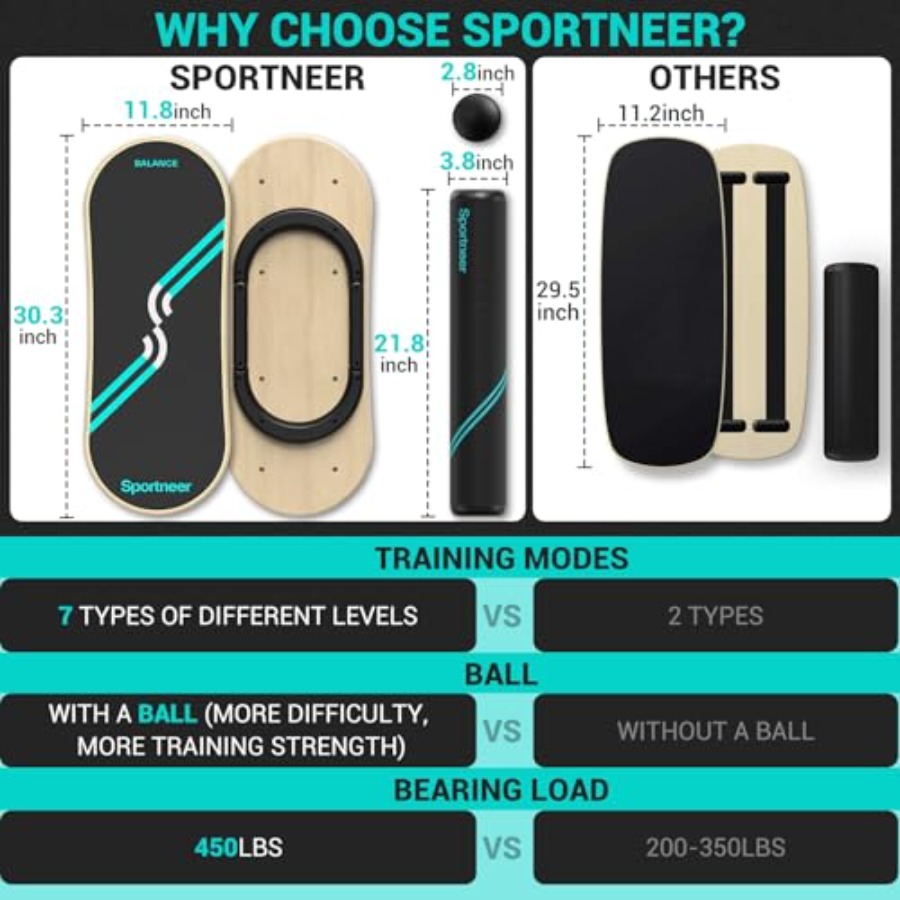 Planche d'équilibre pour la ph - Balance Board Wobble avis et prix